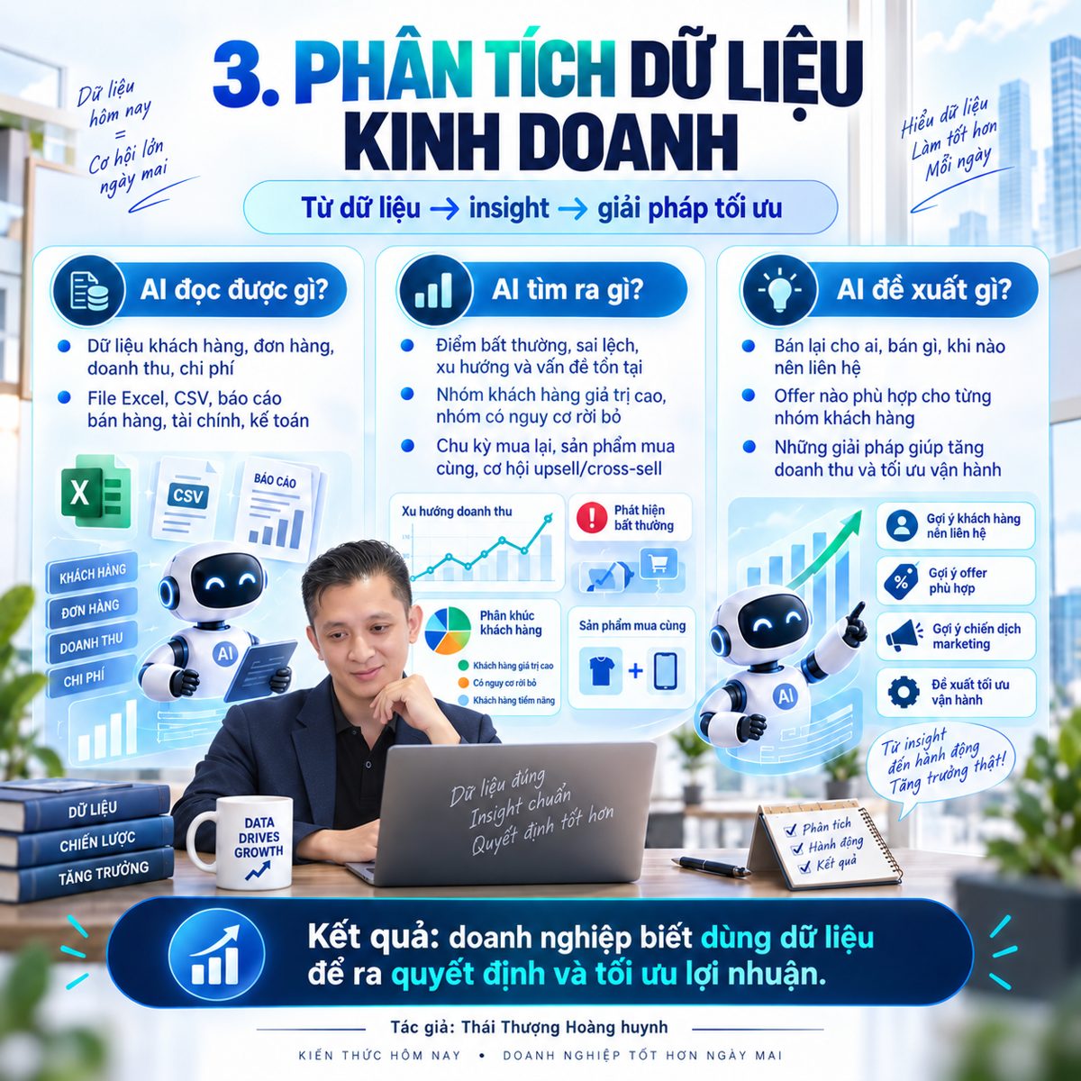 Ngày 4: phân tích dữ liệu kinh doanh